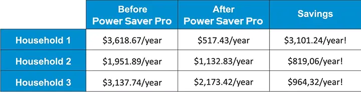 Power Saver Pro